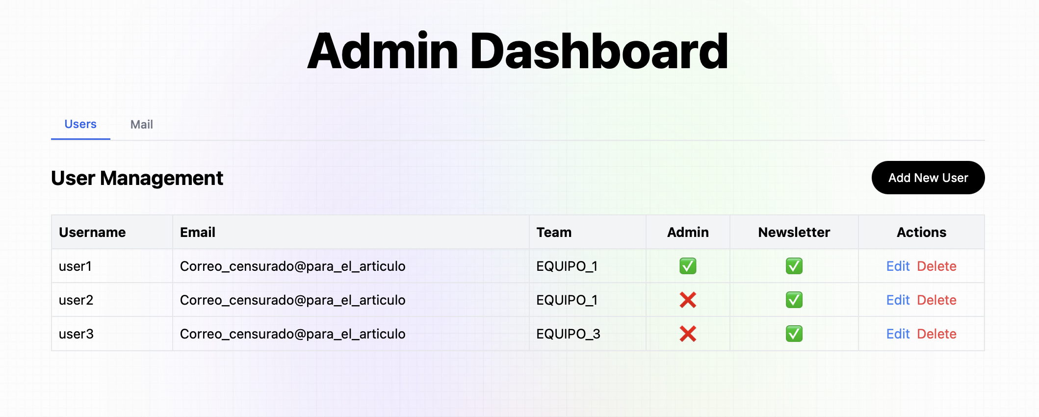 Imagen Panel administración de usuarios